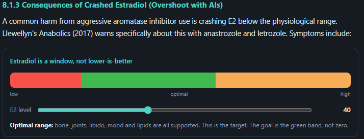 Interactive estradiol window lesson with a draggable level slider